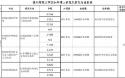 貴州哪個(gè)學(xué)校研究生好考(貴州研究生)