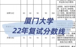 廈大考研復(fù)試被刷幾率大嗎