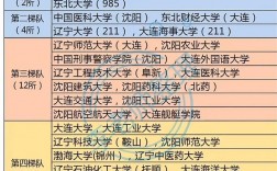 遼寧省大學排名一覽表及分數是什么？如何選擇？