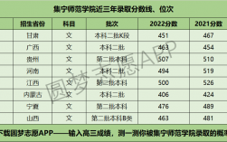 集寧師范學院考研好考嗎？復試通過率？