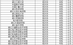 杭州?？拼髮W有哪些學校？如何選擇適合的專業？