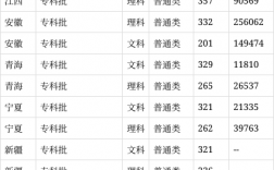 咸寧職業技術學院錄取線