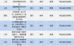 單招十大類詳細專業