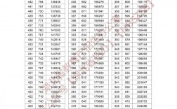 湖北2024年高考分數(shù)線