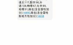 高考分數(shù)會發(fā)短信嗎