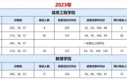 中國地質(zhì)大學(xué)考研率怎么樣