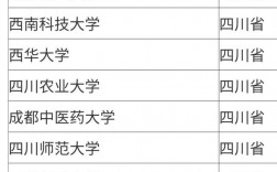 四川所有的公辦二本學(xué)院名單