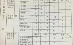 皖南醫(yī)學(xué)院考研難度怎么樣？復(fù)試刷人厲害嗎？