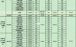福建中醫(yī)藥大學(xué)考研好不好考？復(fù)試刷人嚴重嗎？