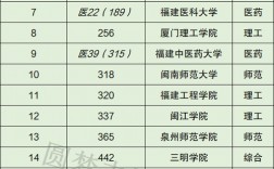 二本學(xué)校(二本大學(xué)都有哪些)
