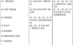 新聞學(xué)考研考哪些科目
