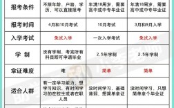 成人自考大專報名官網(wǎng)(學(xué)歷提升報名入口官網(wǎng))