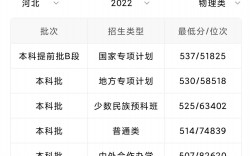 河北大學(xué)復(fù)試線2023(河北大學(xué)2024研究生招生簡章)