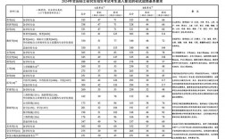 2024年研究生考試錄取分數(shù)線