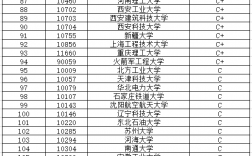 機械電子工程考研可以考哪些學(xué)校