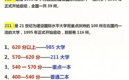 620分左右的985大學(xué)有哪些