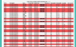 山西大學(xué)研究生怎么樣(考研專業(yè)目錄大全2024)