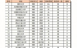 上海考研學校難度排行榜