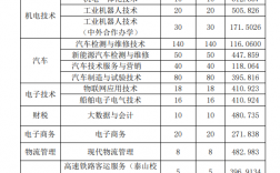 2024年山東交通職業(yè)學(xué)院分?jǐn)?shù)線(xiàn)