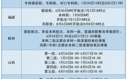 2024大專(zhuān)志愿什么時(shí)候填