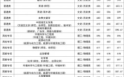 南京師范大學研究生分數線(考研最好的13個專業)