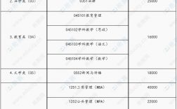非全日制研究生學(xué)費大概多少一年