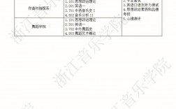 浙江音樂學院考研難度怎么樣？復試刷人厲害嗎？