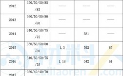 北航考研復(fù)試通過率(考研北航難度大嗎)