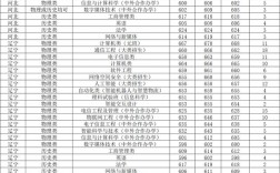 2023北郵考研分?jǐn)?shù)線預(yù)測(考研)