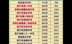 2024年十四中高中部最低錄取分數(shù)線