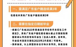 全日制大專報(bào)考條件