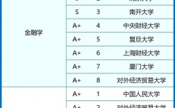 金融專碩院校排名100是哪些學校？如何選擇？