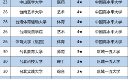 臺(tái)灣大學(xué)排行榜(臺(tái)灣排名前100的大學(xué))