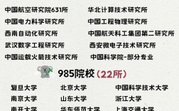 考408計算機的大學(xué)