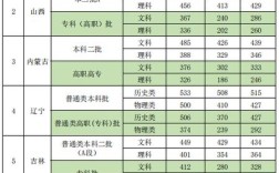 2024年新疆政法學(xué)院錄取分?jǐn)?shù)線