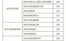 考研多少分能上長安大學(xué)(測試適合我的考研院校)