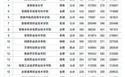 好的大專(zhuān)錄取分?jǐn)?shù)線