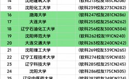 2024年大連醫(yī)科大學(xué)全國排名