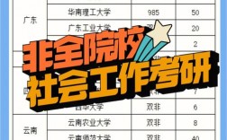 社會(huì)工作考研難度低的學(xué)校(考研不考數(shù)學(xué)的研究生專業(yè))