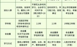 初中輟學(xué)怎么提升學(xué)歷方式有哪些