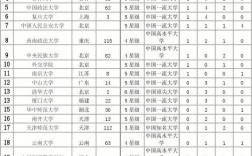 比較容易考的法學(xué)大學(xué)