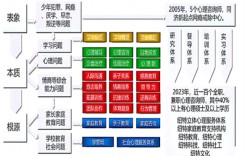 河南周口十大針對(duì)叛逆青少年軍事化矯正學(xué)校名單及護(hù)航教育特色介紹