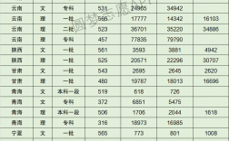 2024年天津師范大學(xué)專科分?jǐn)?shù)線