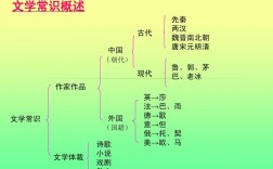 文學風格的八種類型