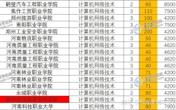 河南計算機專業學校排名如何？哪些學校更具實力？