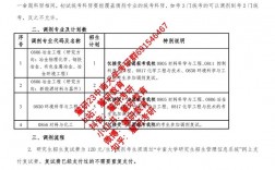 校內(nèi)調(diào)劑還需要復(fù)試嗎(只有進復(fù)試才能校內(nèi)調(diào)劑嗎)
