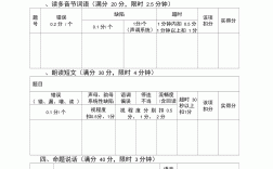 普通話考試評分標(biāo)準(zhǔn)細則(普通話100分怎么給的)