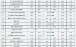 2024年龍崗實(shí)驗(yàn)高級(jí)中學(xué)錄取分?jǐn)?shù)線(xiàn)