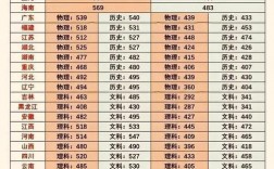 2024年高考本科分?jǐn)?shù)線