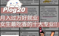二本女生最吃香的十大專(zhuān)業(yè)有哪些？如何選擇？